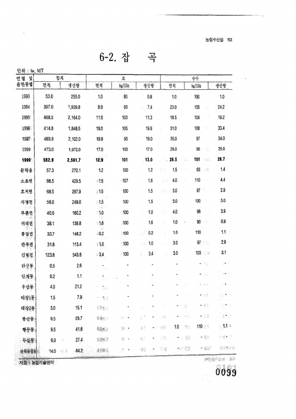 99페이지