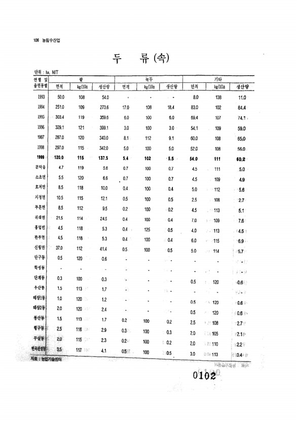 102페이지