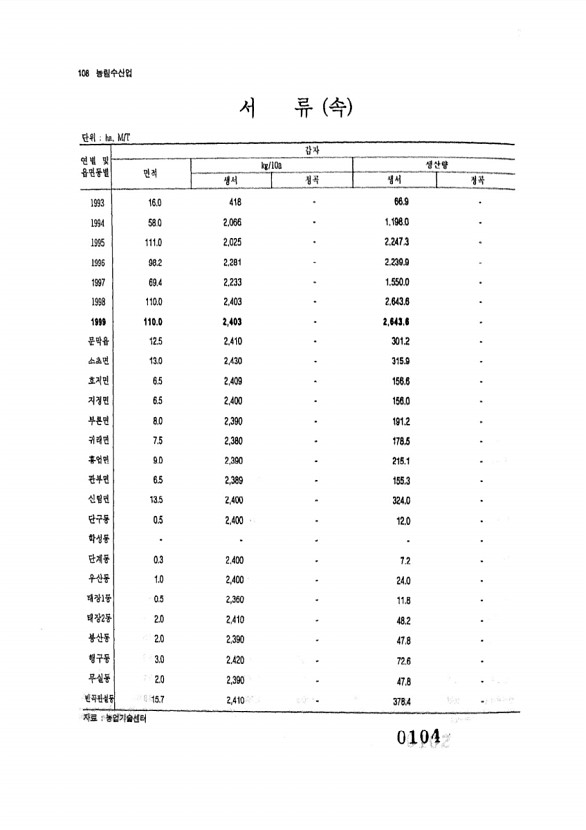 104페이지