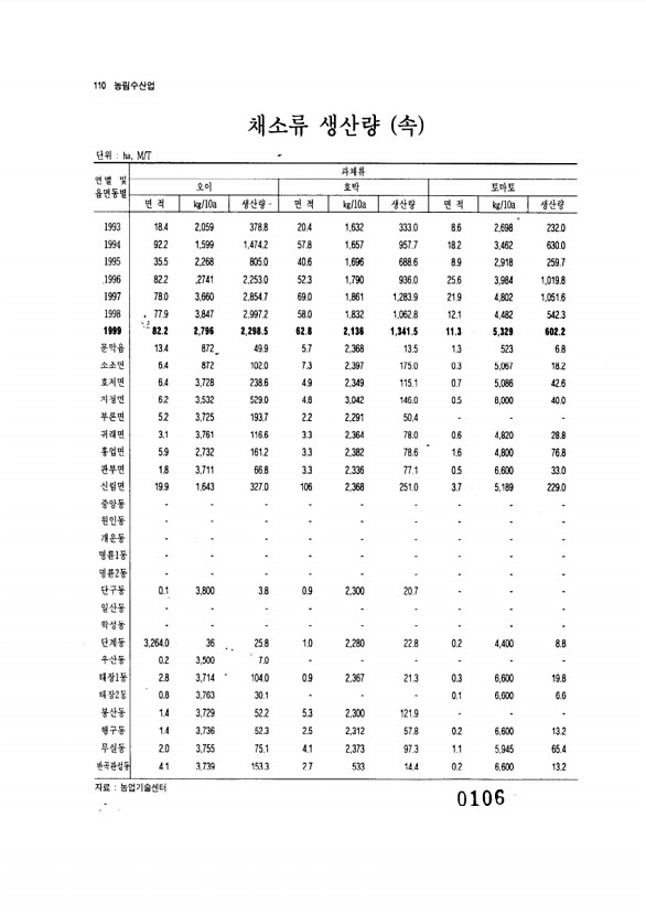 106페이지