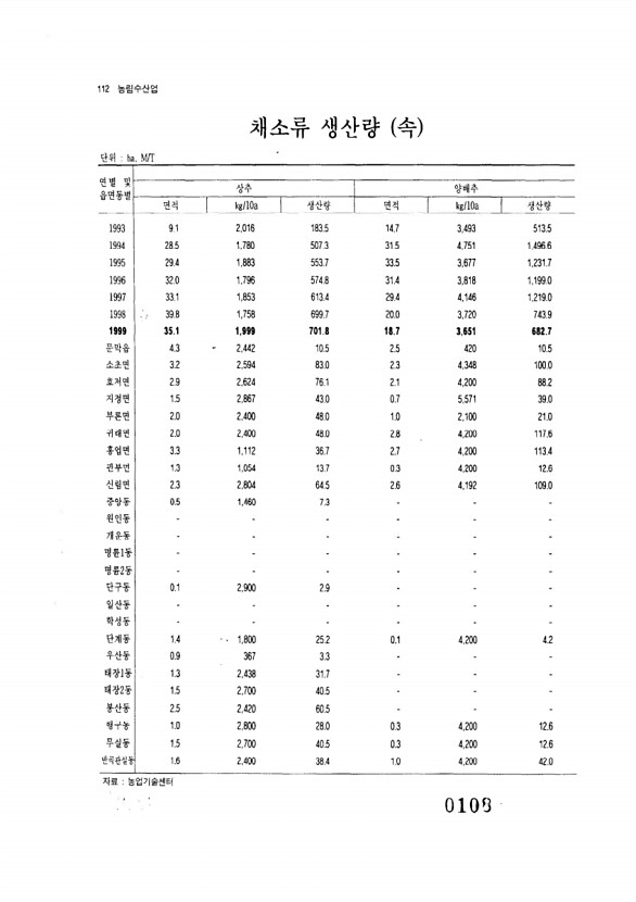 108페이지