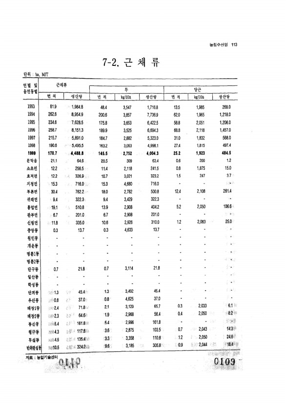 109페이지