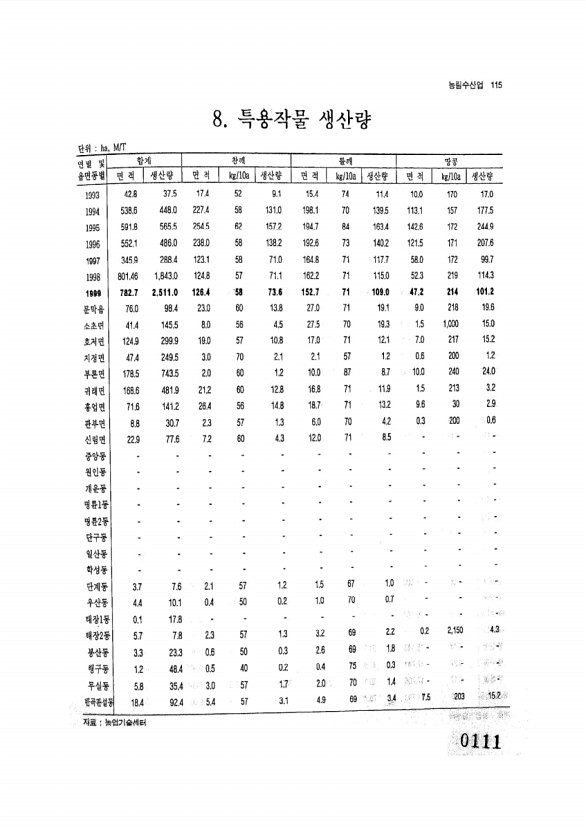 111페이지