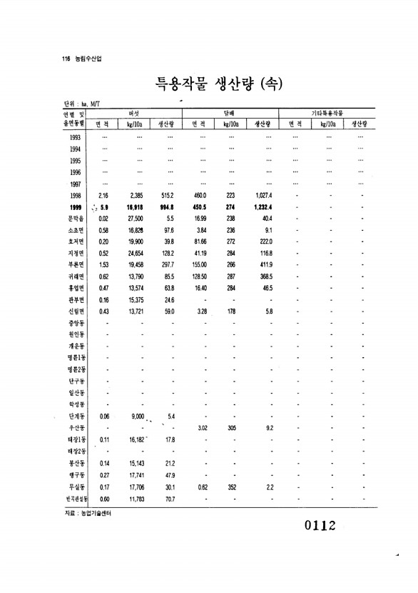 112페이지