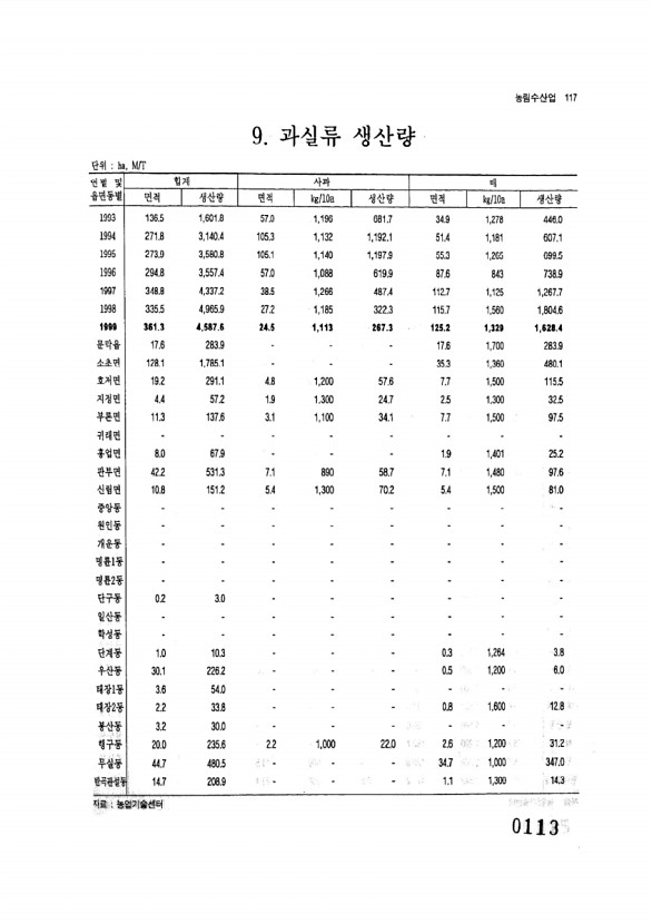 113페이지