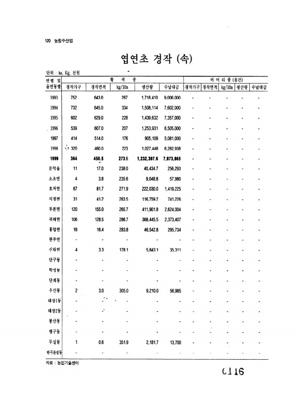 116페이지