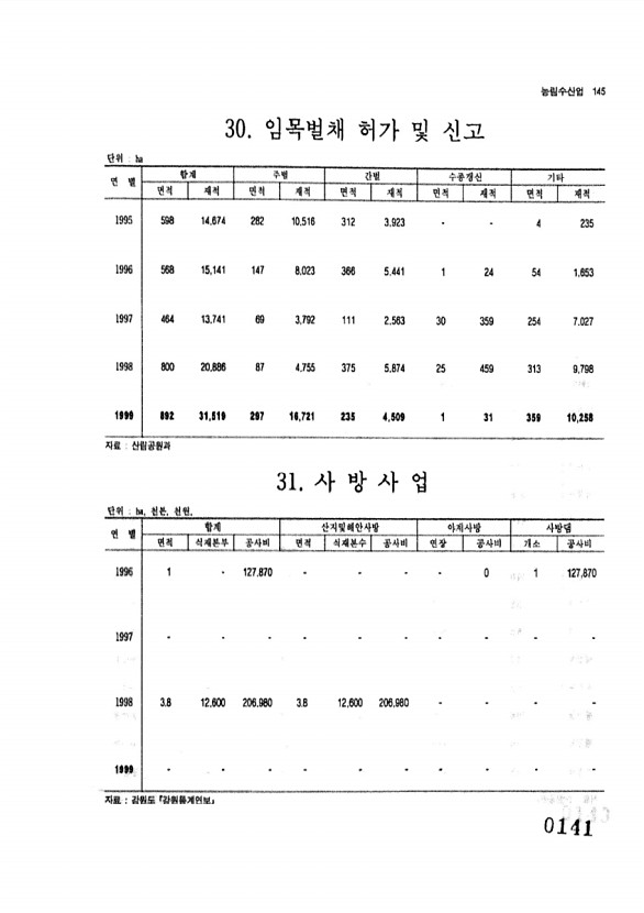 141페이지