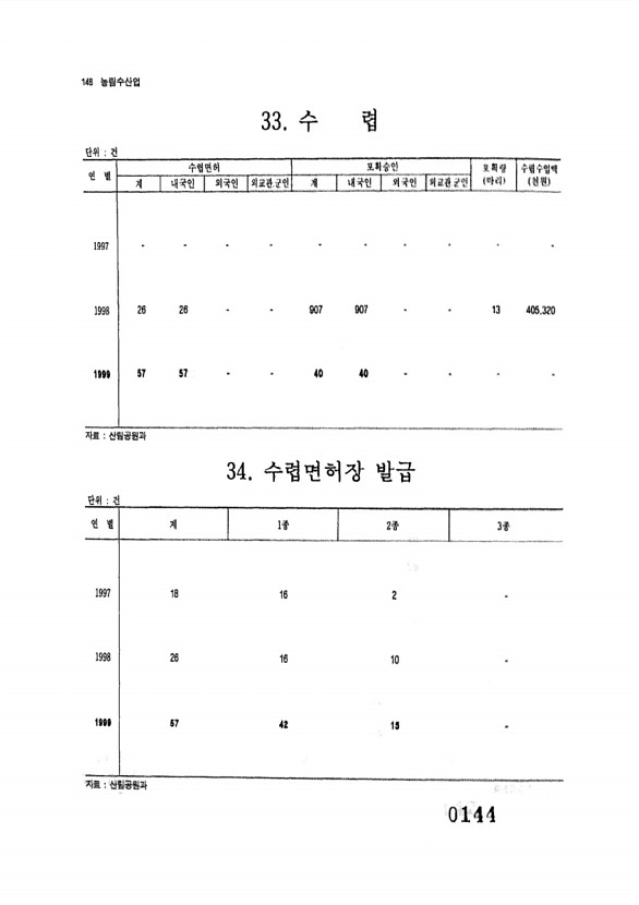 144페이지