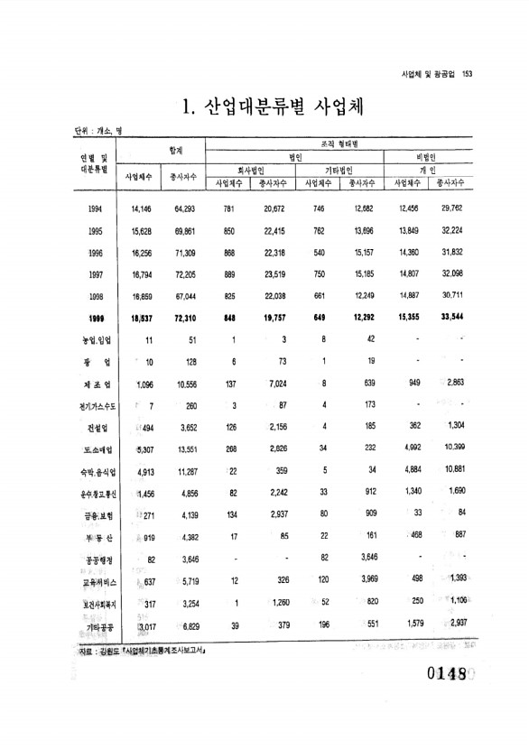 148페이지