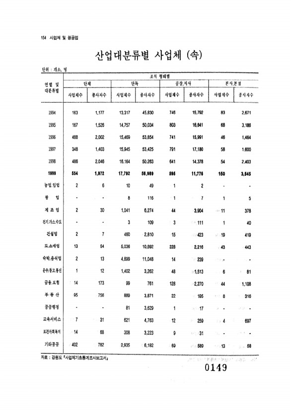 149페이지