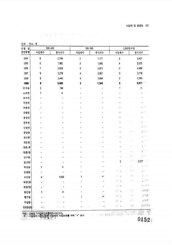 152페이지