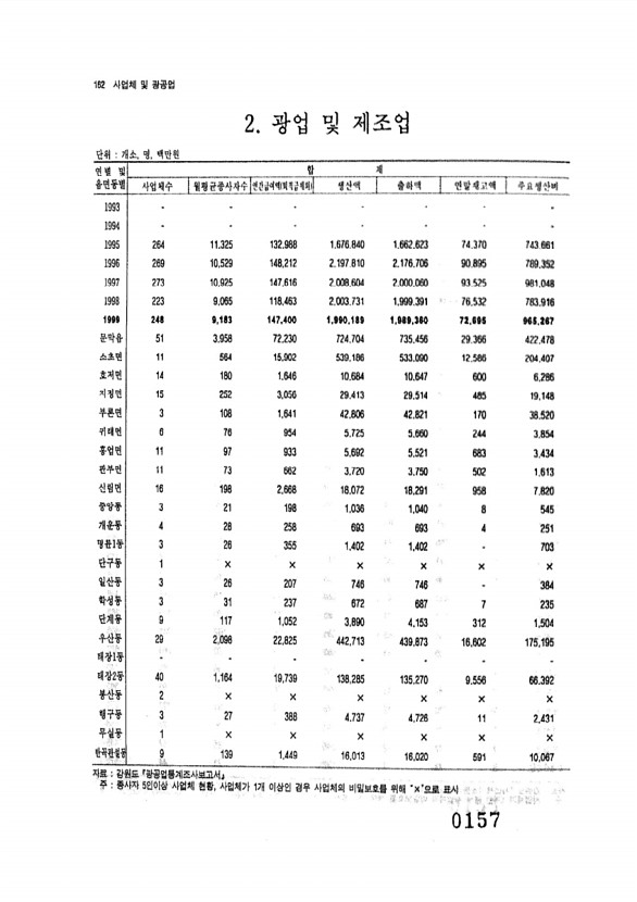 157페이지