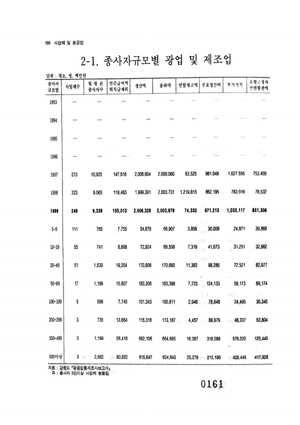 161페이지