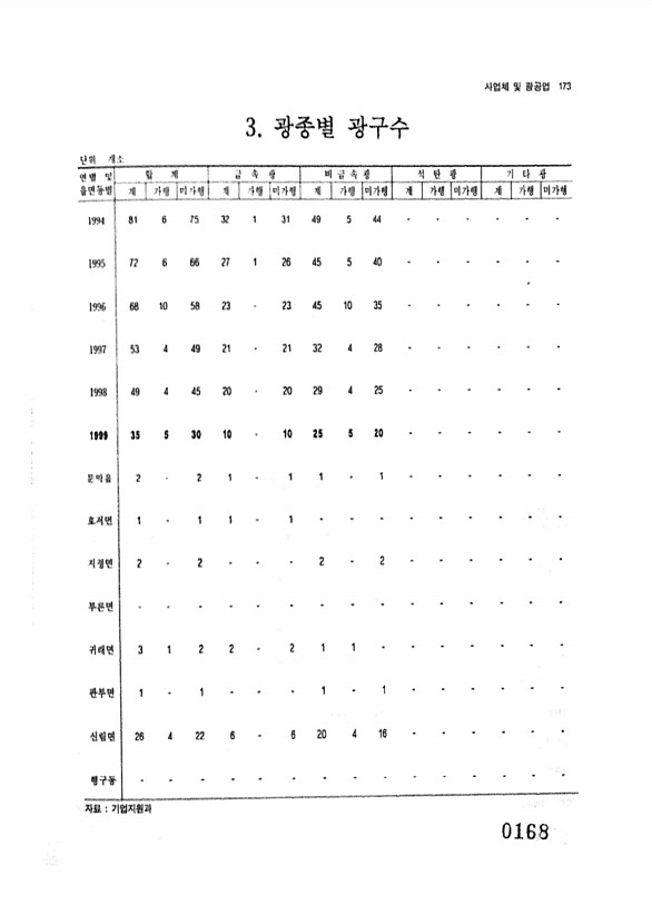 168페이지