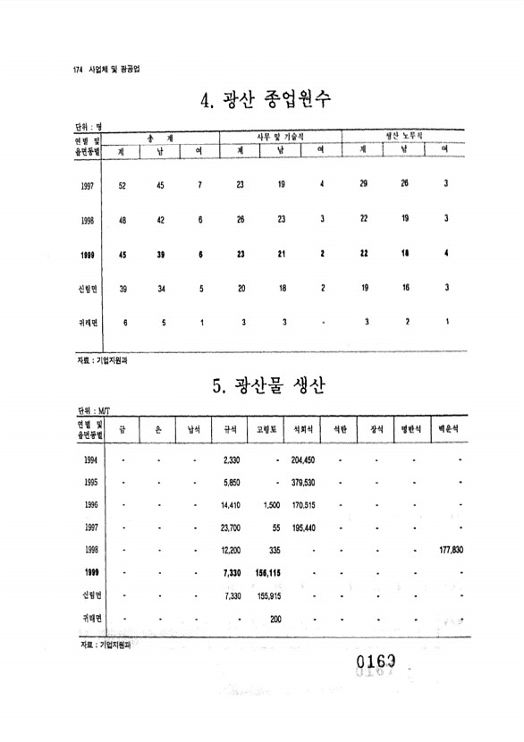 169페이지