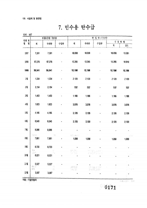 171페이지