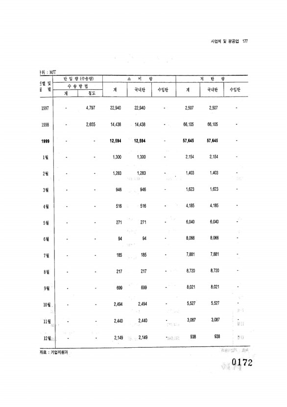 172페이지