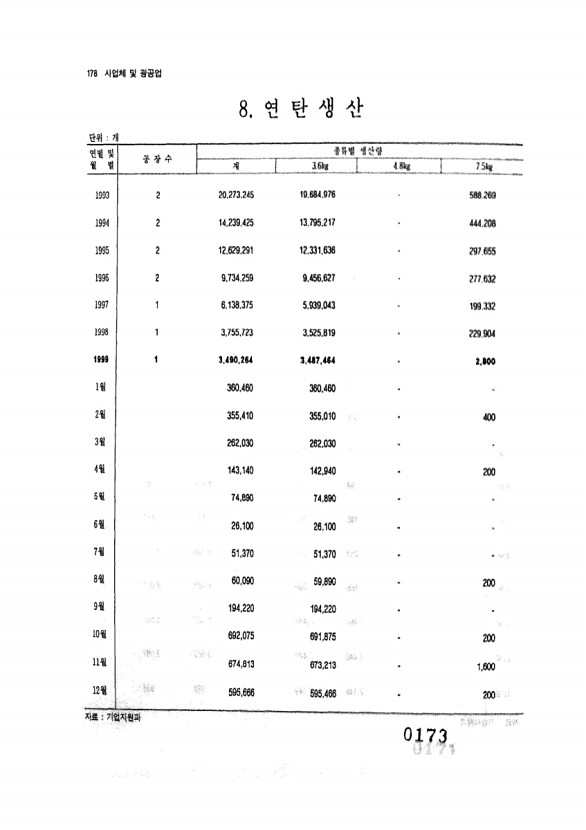 173페이지