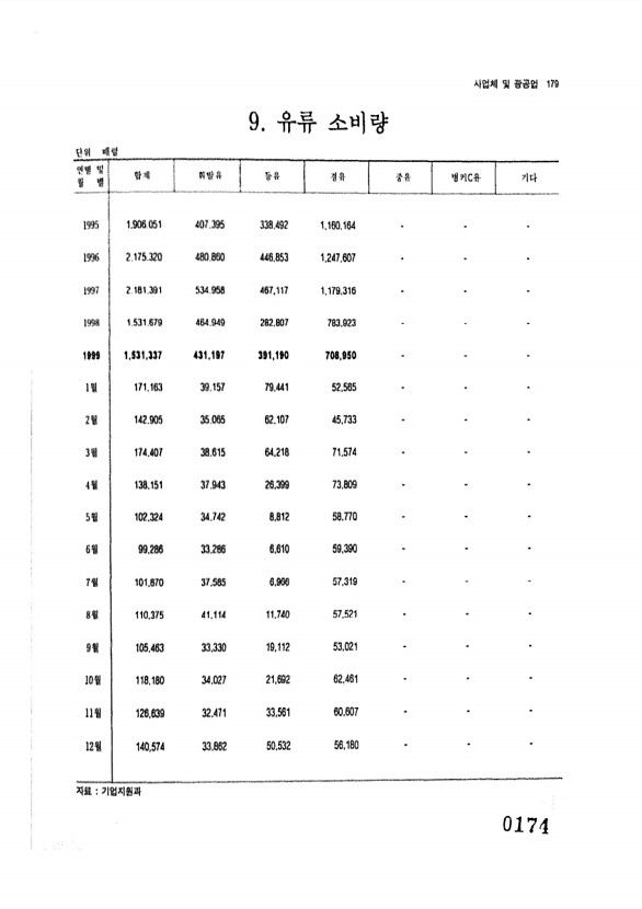 174페이지