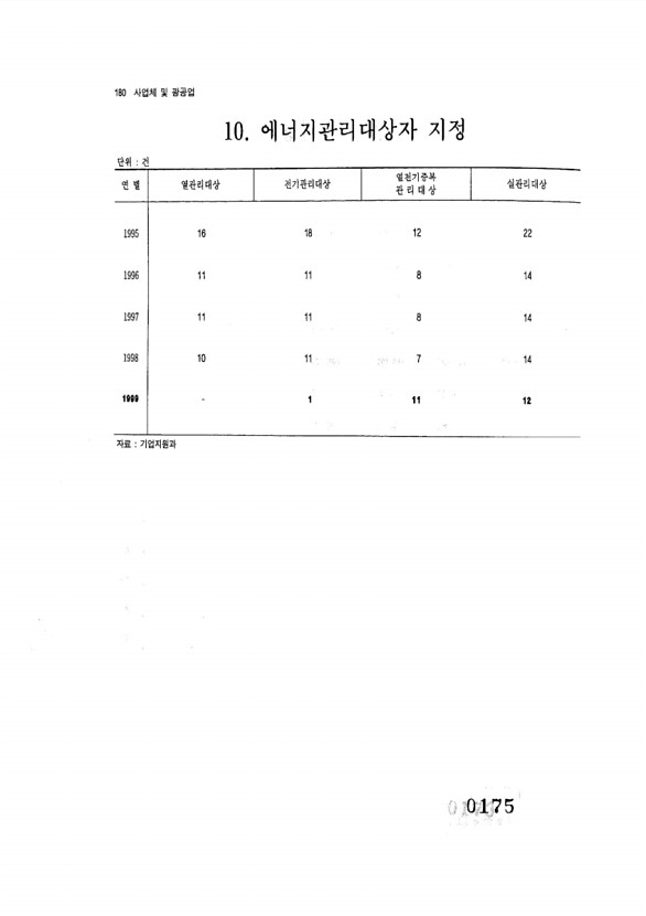 175페이지