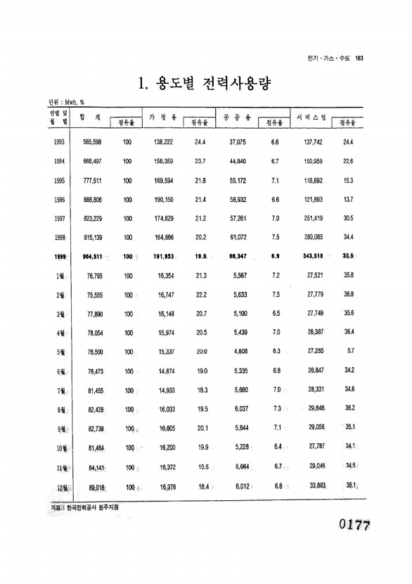 177페이지