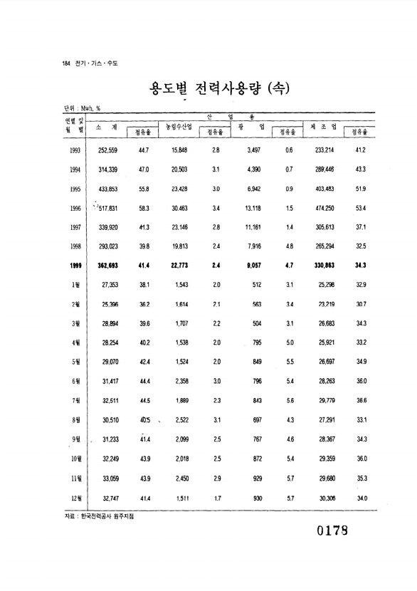 178페이지