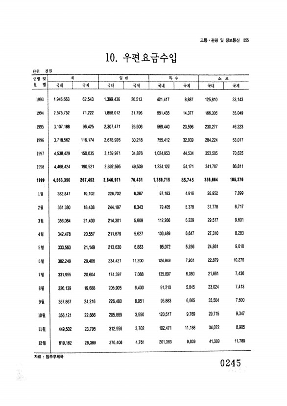 245페이지