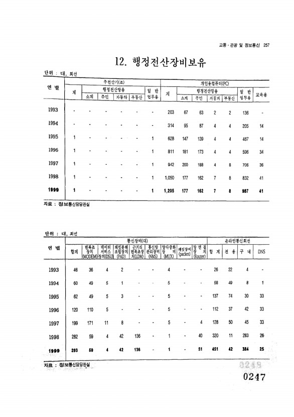 247페이지