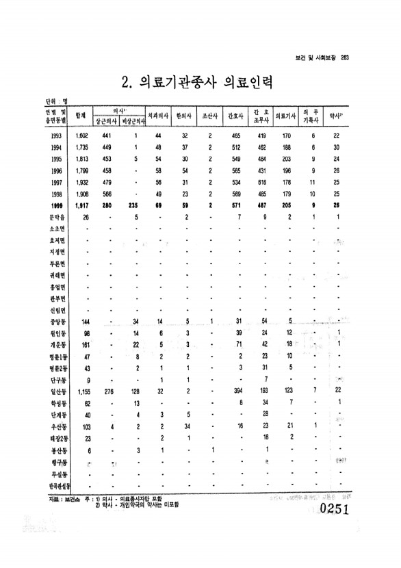 251페이지