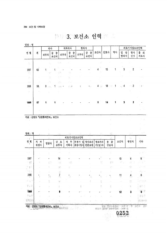 252페이지