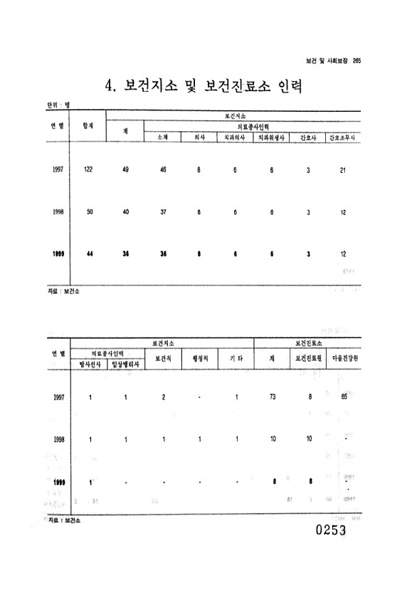 253페이지