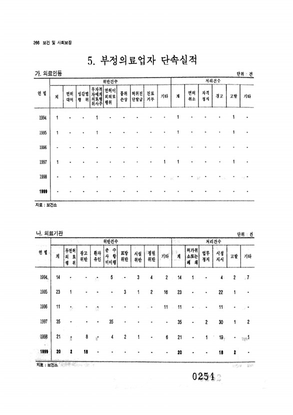 254페이지