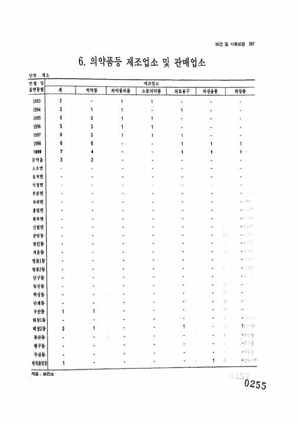 255페이지