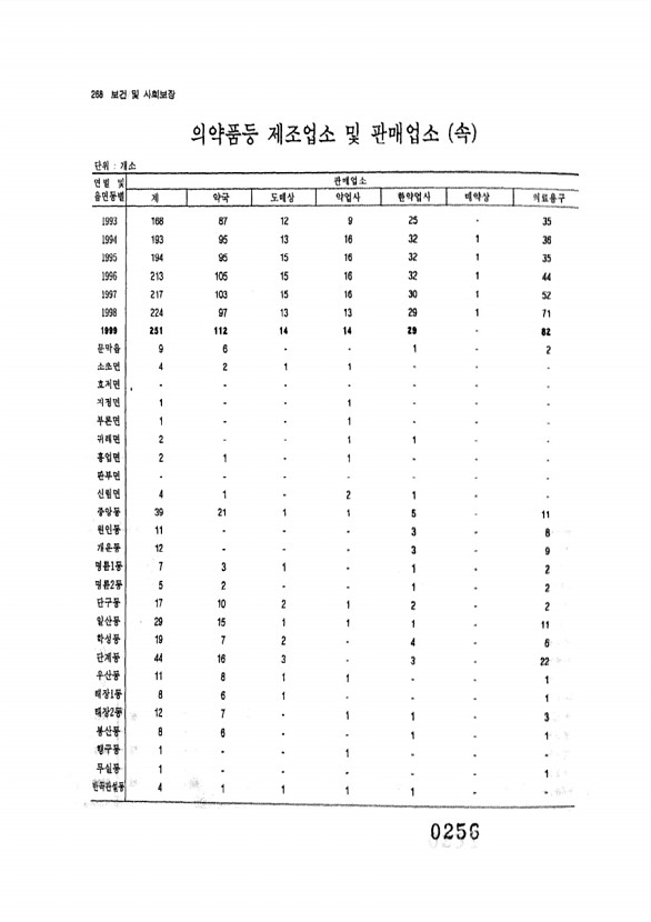 256페이지