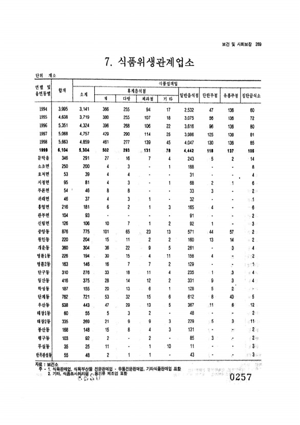 257페이지