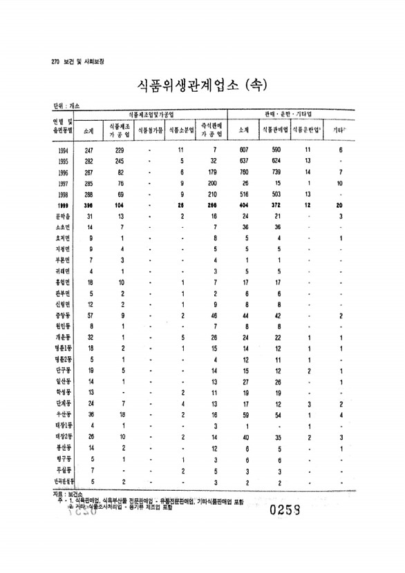 258페이지