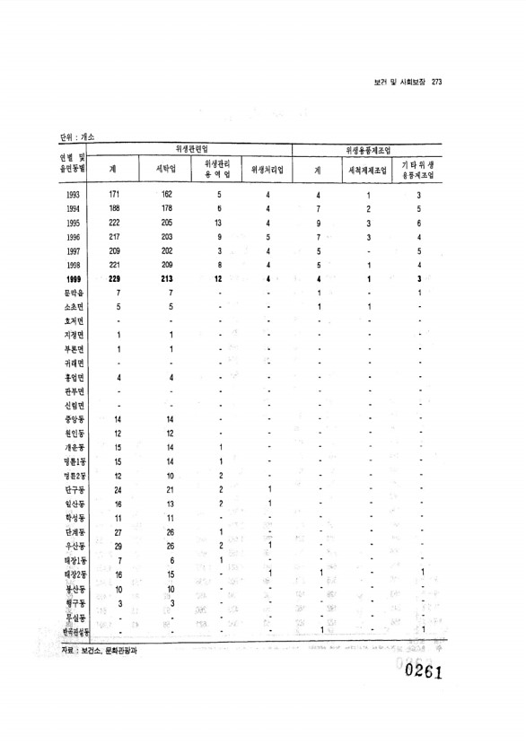 261페이지