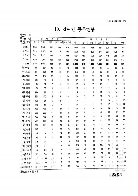 263페이지