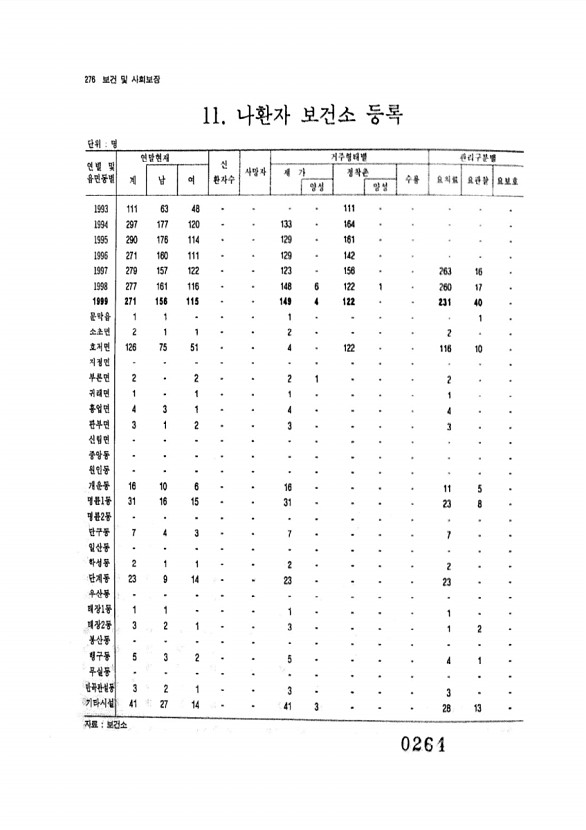 264페이지