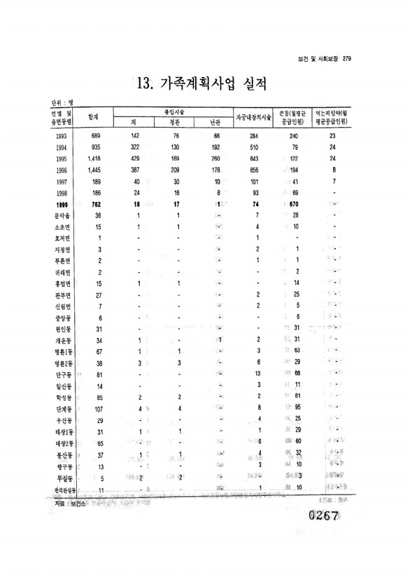 267페이지