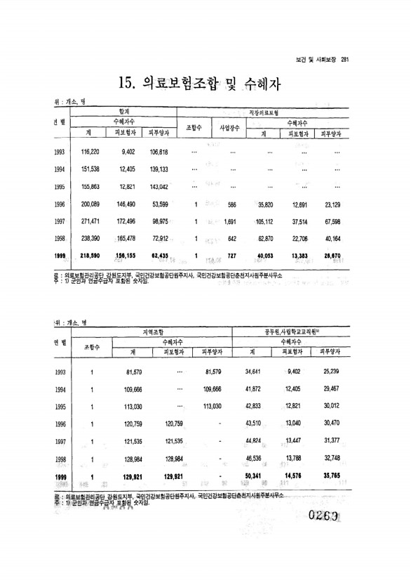 269페이지