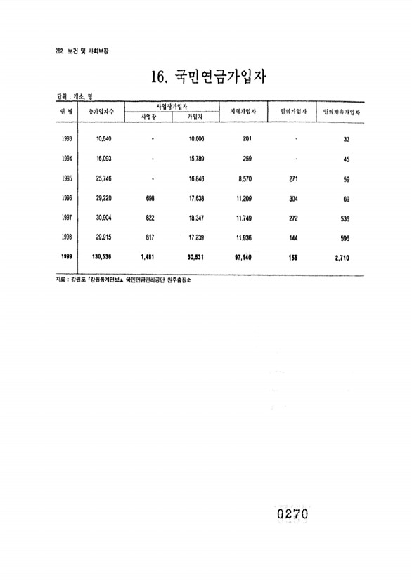 270페이지