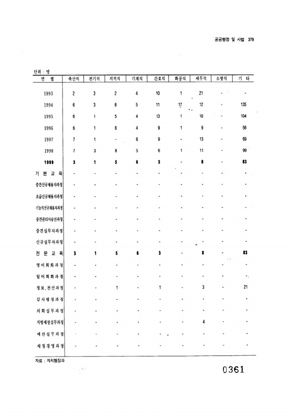 361페이지