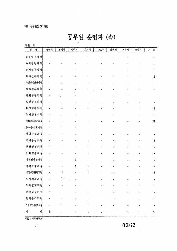 362페이지