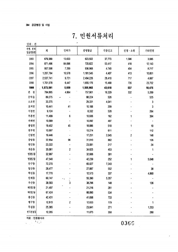 366페이지