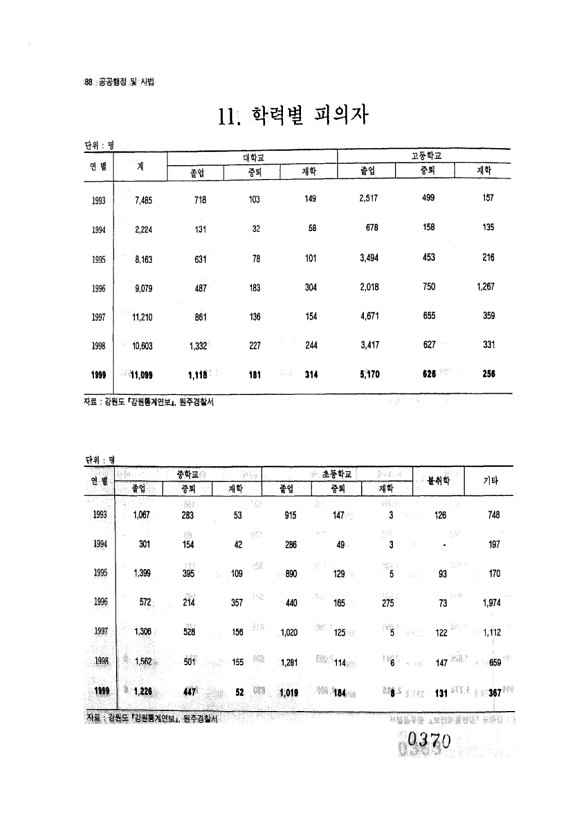 370페이지