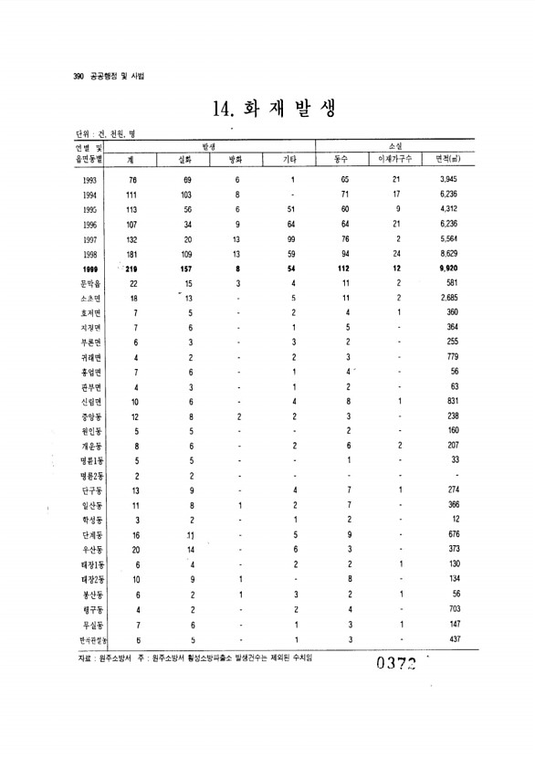 372페이지