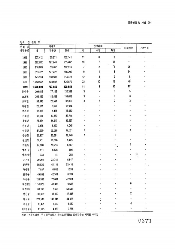 373페이지