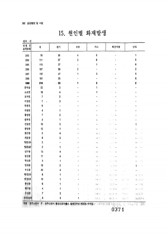 374페이지