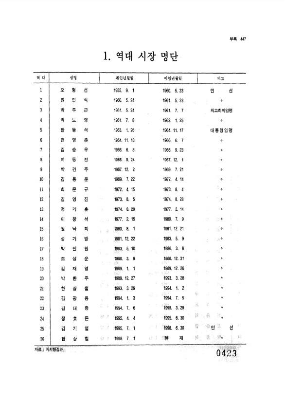 423페이지